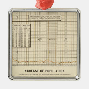 Receipts and expenditures per capita metal tree decoration