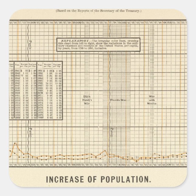 Receipts and expenditures per capita square sticker (Front)