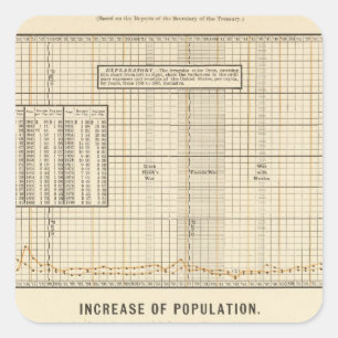 Receipts and expenditures per capita square sticker
