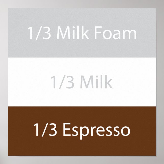 Recipe cappuccino Coffee | Text design Poster (Front)