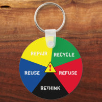 Recycle, ReUse, ReFuse, Rethink ! 2 Save Planet