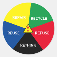 ! Recycle, ReUse, ReFuse, Rethink - Save Planet