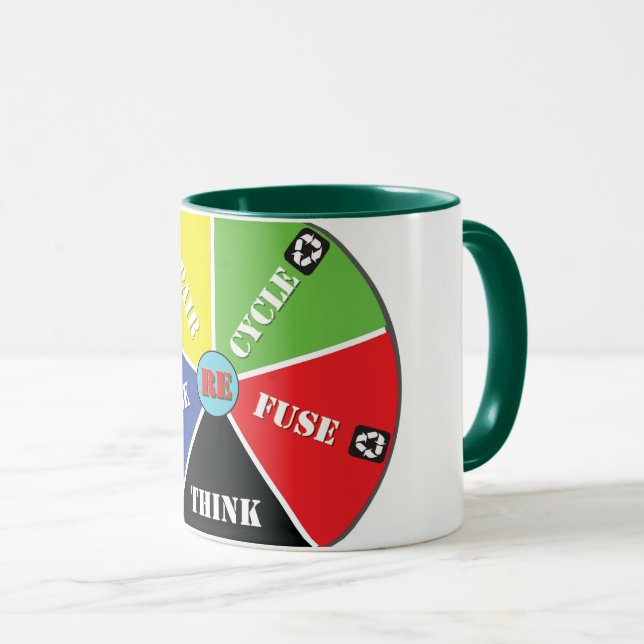 Recycle, ReUse, ReFuse, Rethink - Save Planet /cup Mug (Front Right)