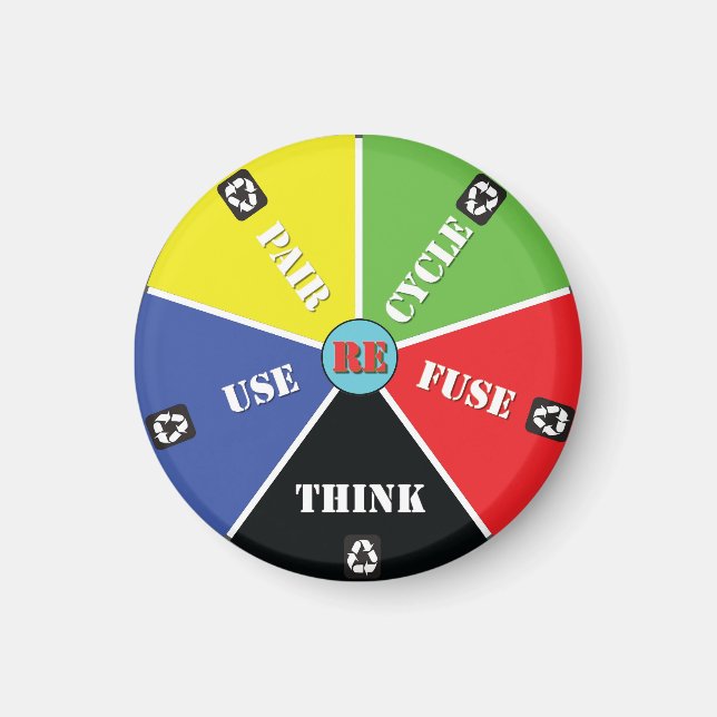 Recycle, ReUse, ReFuse, Rethink - Save Planet Magnet (Front)