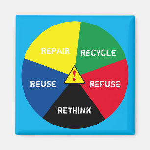 ! Recycle, ReUse, ReFuse, Rethink - Save Planet Magnet