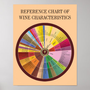 REFERENCE CHART OF WINE CHARACTERISTICS