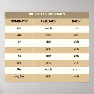 reflective pronoun poster