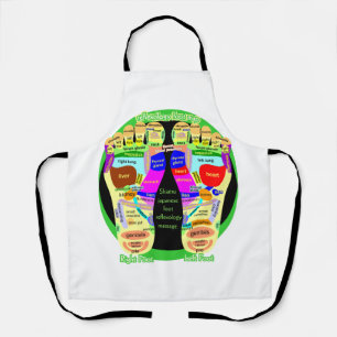 reflexology foot map apron