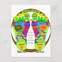 reflexology foot map