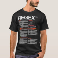 Regex Cheatsheet Regular Expressions 101 Computer