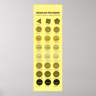 Regular Polygons up to 1 Million Sides Poster
