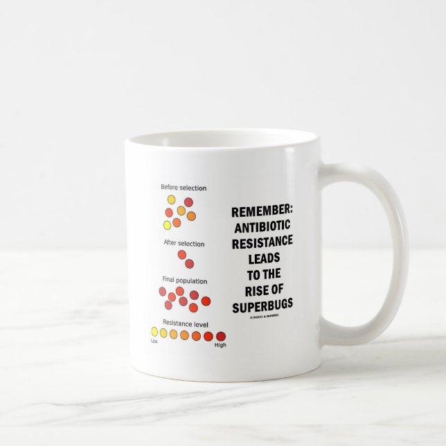 Remember Antibiotic Resistance Rise Of Superbugs Coffee Mug (Right)