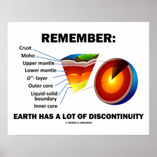 Remember: Earth Has A Lot Of Discontinuity Poster
