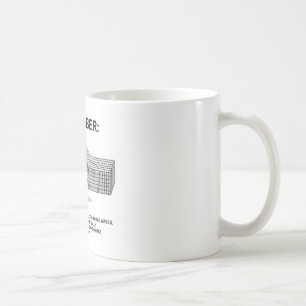 Remember: Rayleigh Wave Strength Amplitude Coffee Mug