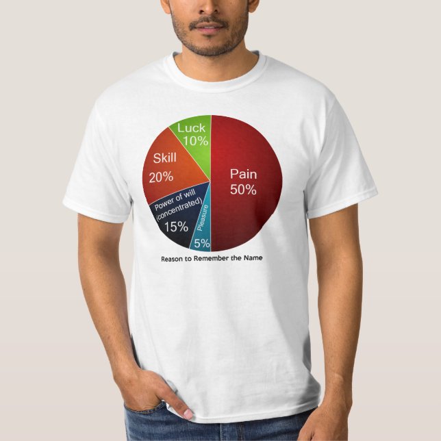 Remember the Name Pie Chart T-Shirt (Front)