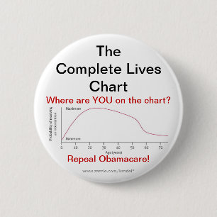 Repeal Obamacare 6 Cm Round Badge