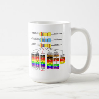 Resistor Colour Code & Schematic Symbols Coffee Mug