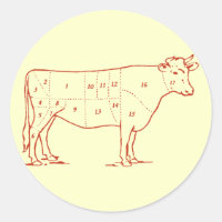 Retro Beef Cuts