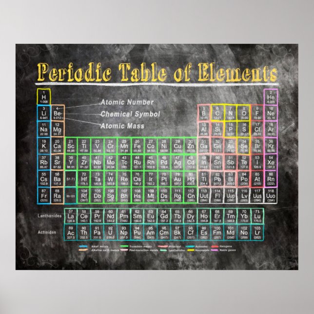 Retro Blackboard Periodic Table Of Elements Poster (Front)