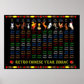 Retro Chinese zodiac poster years 1852 to 1935