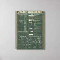 retro welder knowledge poster green