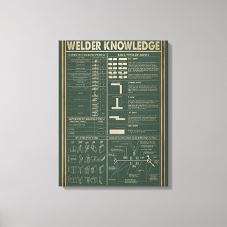 retro welder knowledge poster  green  canvas print