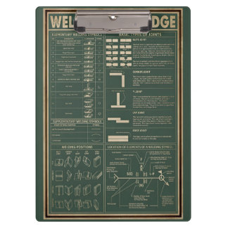 retro welder knowledge poster green clipboard