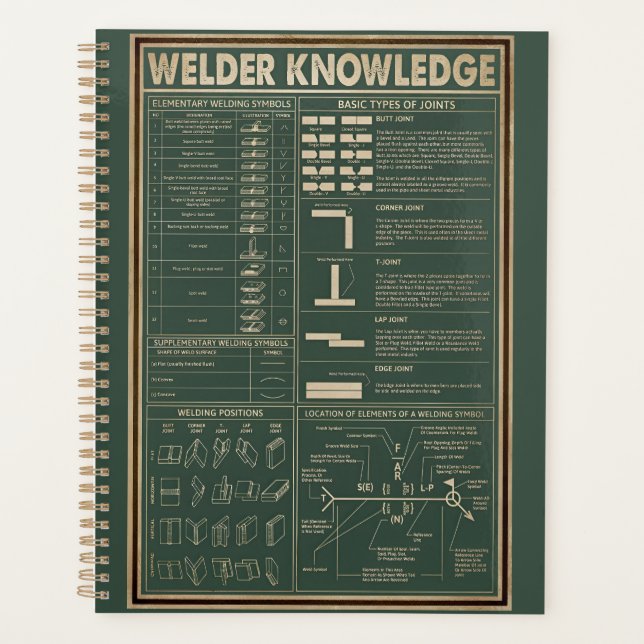 retro welder knowledge poster  green  planner (Front)