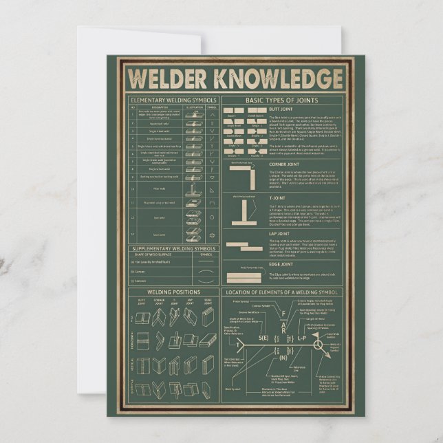 retro welder knowledge welding  green  invitation (Front)