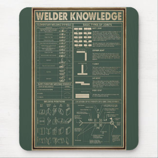 retro welder knowledge welding green mouse pad