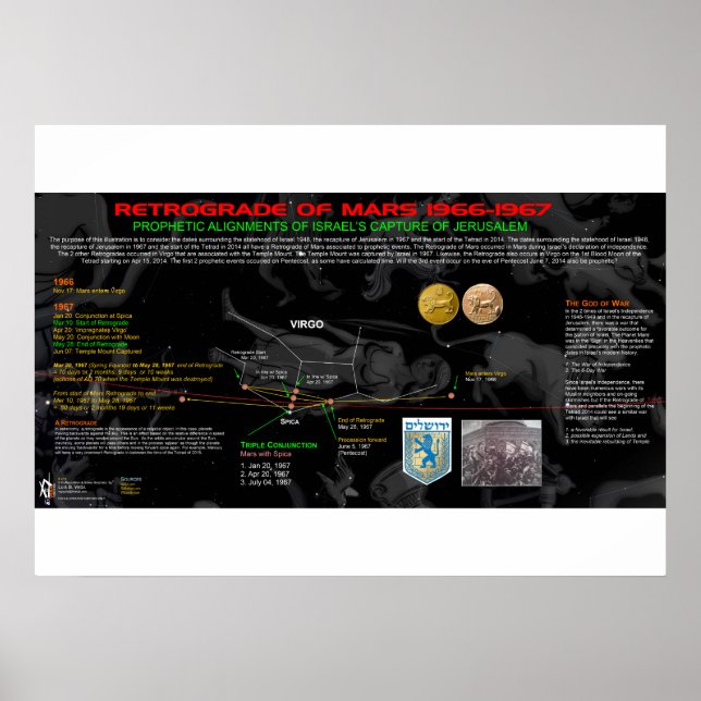Retrograde of Mars - Israel 2 Poster (Front)