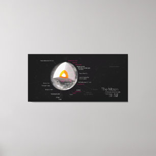 Return of the Moon Diagram Astronomy Orbit Crater Canvas Print
