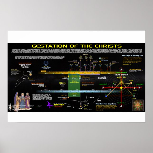 Revelation 12 - Gestation of the Christs Poster (Front)