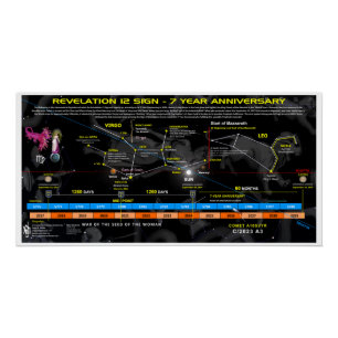 Revelation 12 Sign 7-Year Anniversary