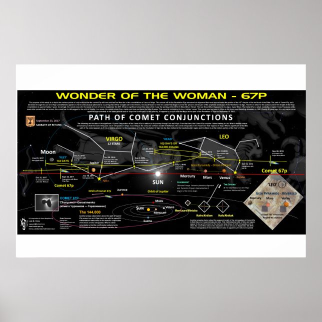 Revelation 12 Sign - Comet 67p Alignment (Front)