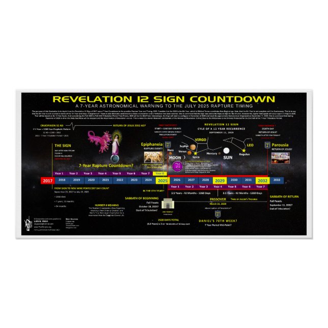 Revelation 12 Sign Countdown (Front)