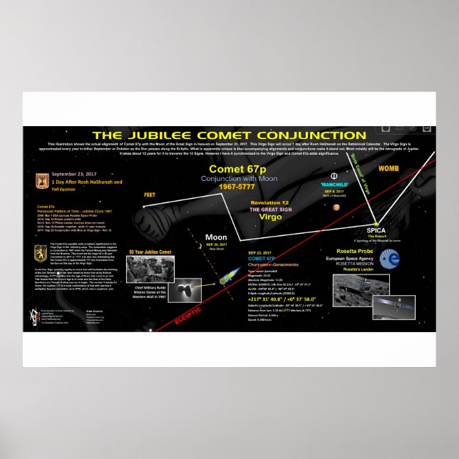 Revelation 12 Sign - Jubilee Comet 67p (Front)