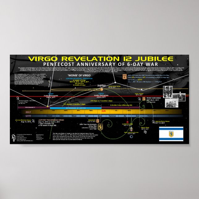Revelation 12 Sign - Jubilee Year (Front)