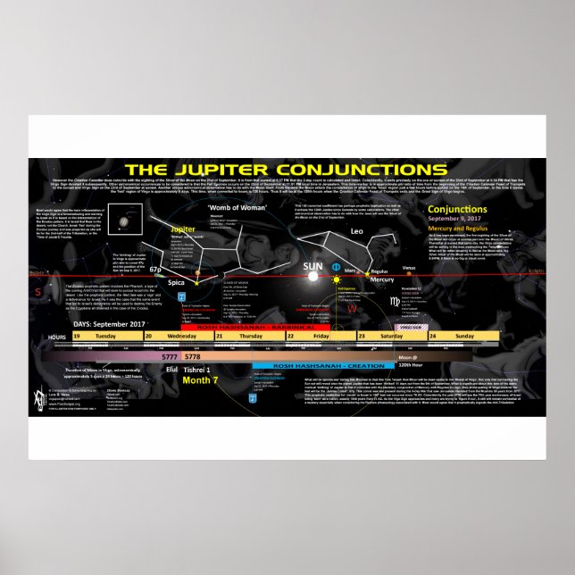 Revelation 12 Sign - Jupiter's Birthing (Front)