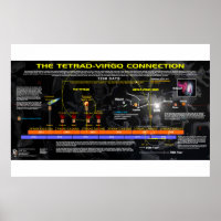 Revelation 12 - Tetrad Connection
