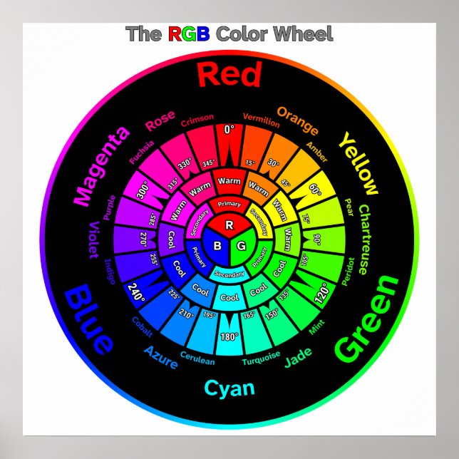 RGB Color Wheel with Title Poster (Front)