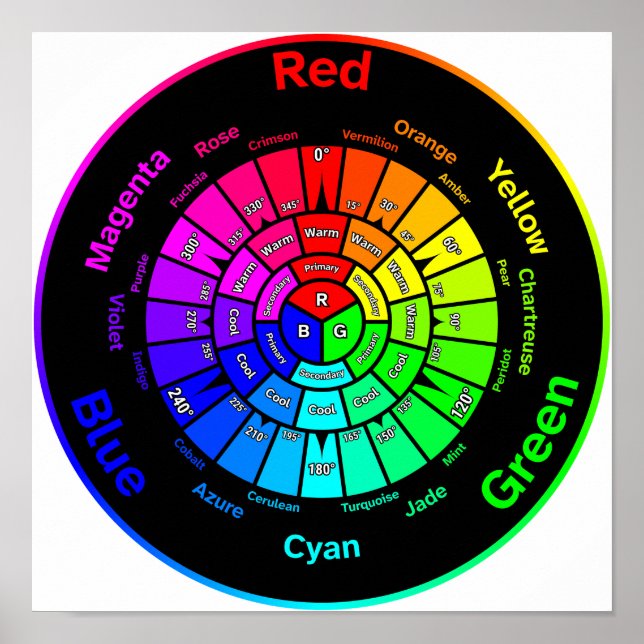 RGB Color Wheel without Title Poster (Front)
