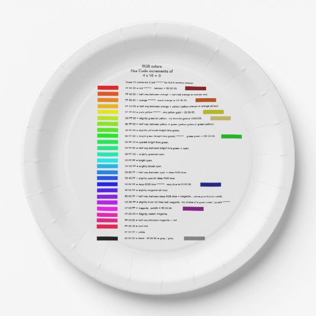 RGB Hex Code colours in increments of 4 x 16 + 0  Paper Plate (Front)