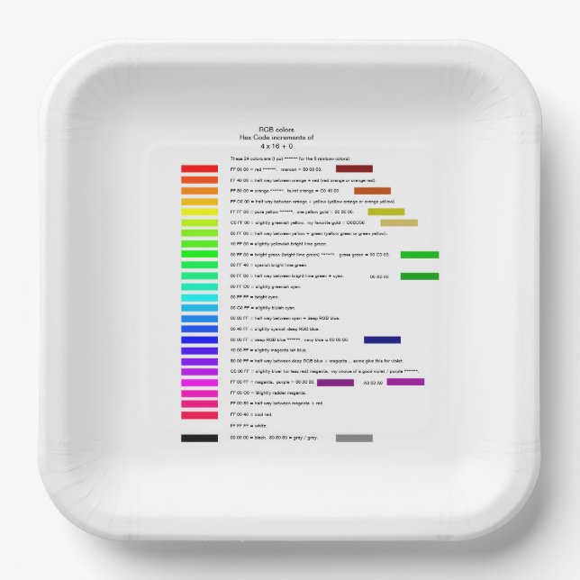 RGB Hex Code colours in increments of 4 x 16 + 0   Paper Plate (Front)
