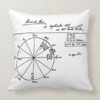 RICARDO REIS ASTROLOGICAL CHART BY FERNANDO PESSOA