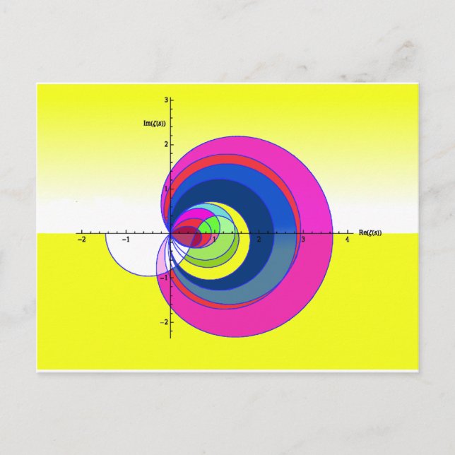 Riemann zeta function yellow.png postcard (Front)