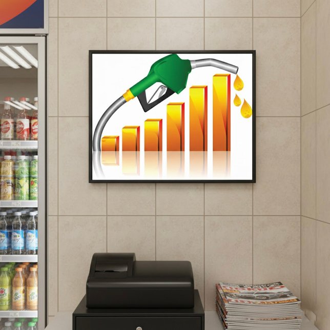 Rising Gas Prices Inflation Bar Chart (Creator Uploaded)