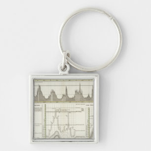 Rivers of Germany Key Ring