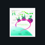 RNA Translation in Protein Synthesis Diagram Canvas Print<br><div class="desc">RNA Translation in Protein Synthesis Diagram</div>