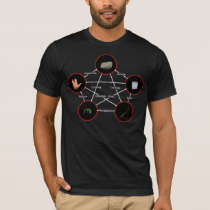 Rock Paper Scissors Lizard Elf Tee